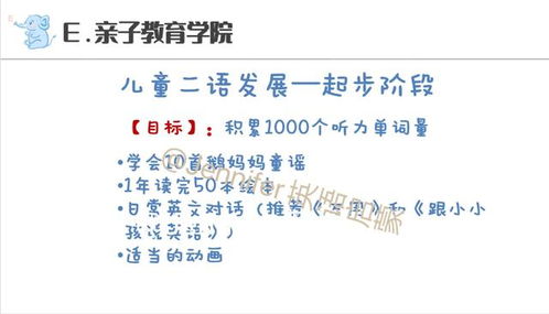 從零到一 給娃的系統(tǒng)英語啟蒙指南——價(jià)值上萬的講座精華筆記與“享讀系統(tǒng)”分享