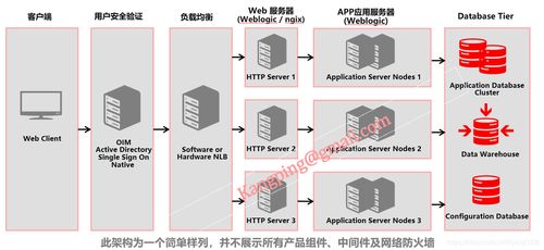 探索Primavera P6 EPPM架構(gòu) 與企業(yè)外圍系統(tǒng)的集成應(yīng)用
